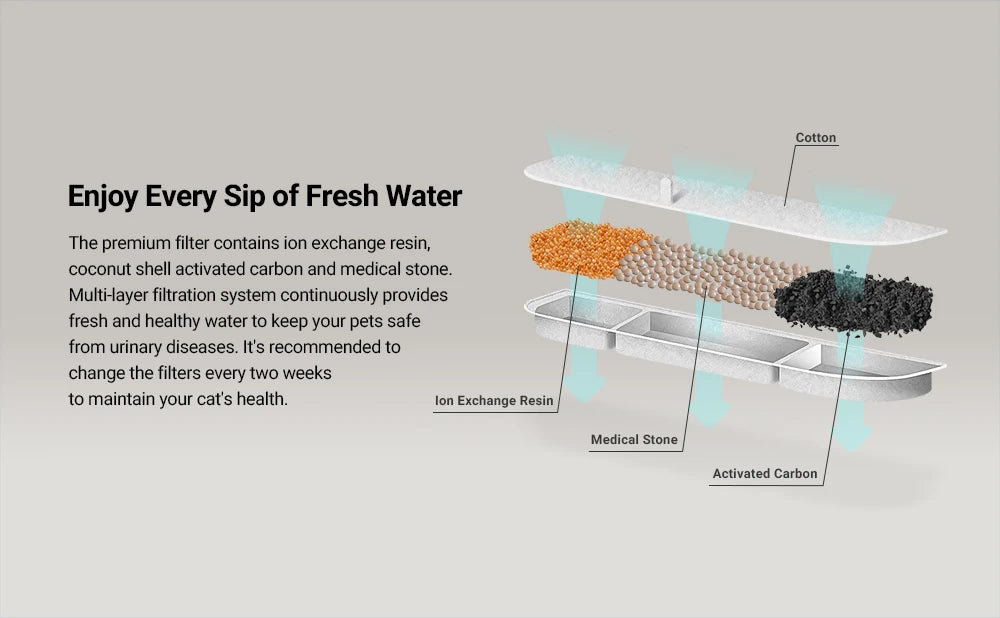 Automatic Stainless Steel Cat Water Fountain Wireless