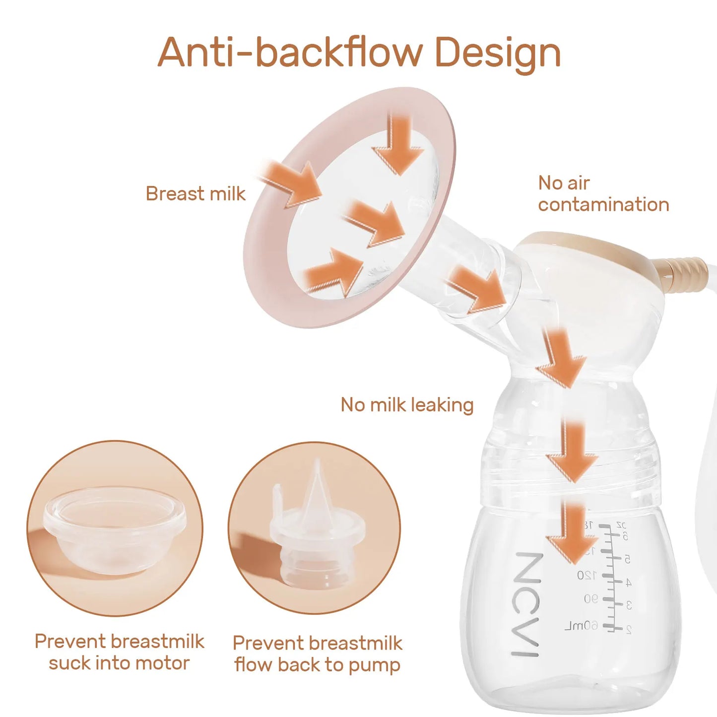 NCVI Double Electric Breast Pumps