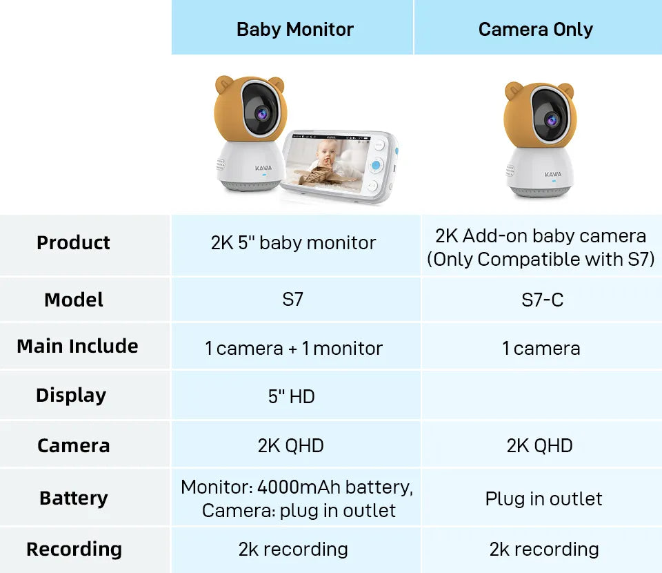 Baby Monitor with Cameras Audio Video Nanny Wireless