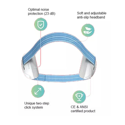 Baby Ear Protection for Babies and Toddlers