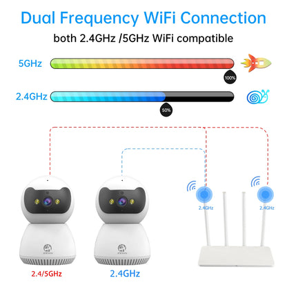 JOOAN Smart Security Baby camera 5M