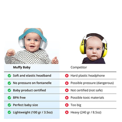 Baby Ear Protection for Babies and Toddlers