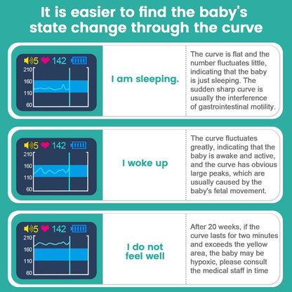 Doppler Pregnancy Baby Heart Rate Monitor