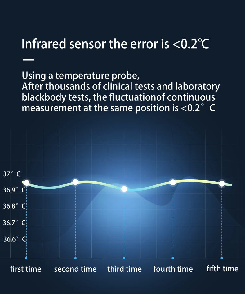 CONTEC Digital Infrared Forehead Thermometer TP500